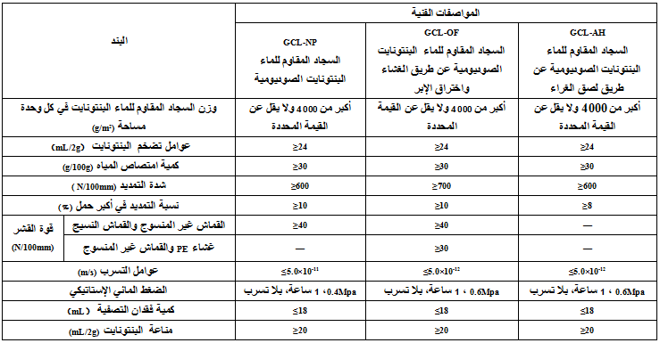 السجاد المقاوم للماء