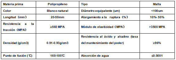 Malla de fibra de polipropileno