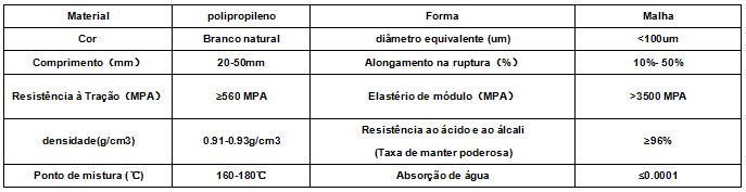 Fibra de malha